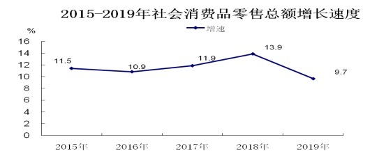 横县2019年国民经济和社会发展统计公报